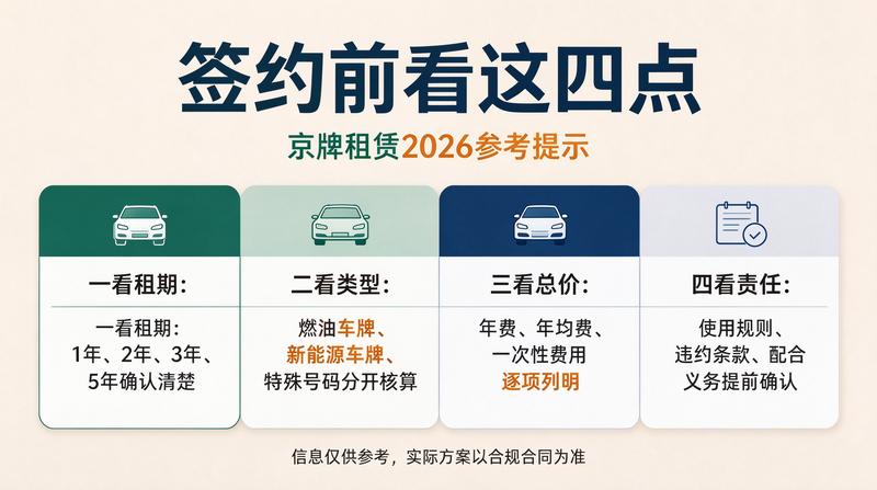 京牌租赁合同条款详解