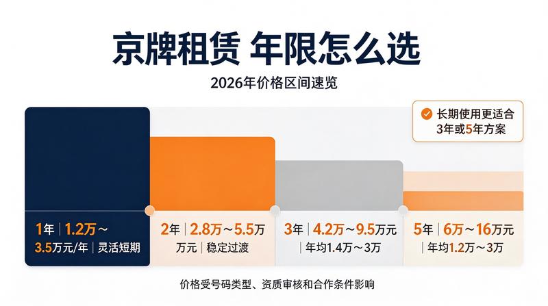 如何辨别京牌租赁中介真伪